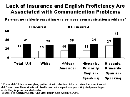 medical interpretation communication issues