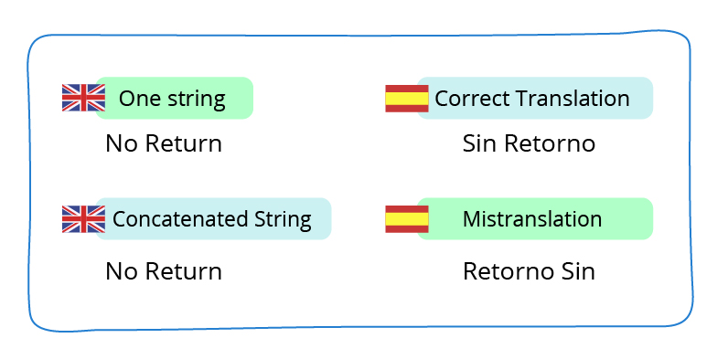 concatenations-app-localization