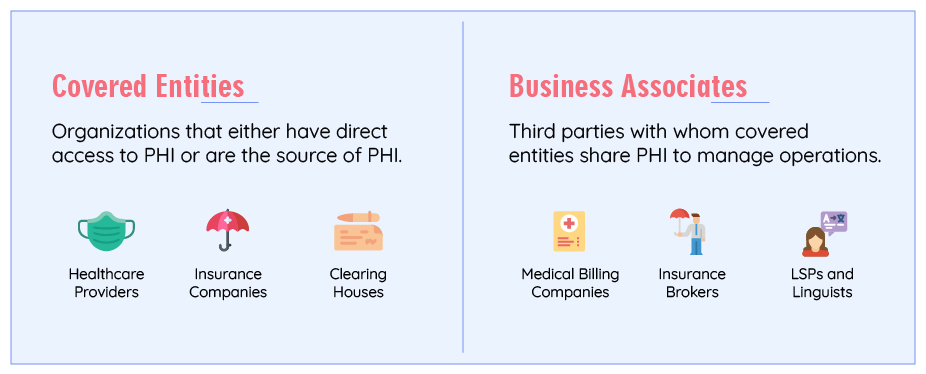 Covered entities and business associates under HIPAA