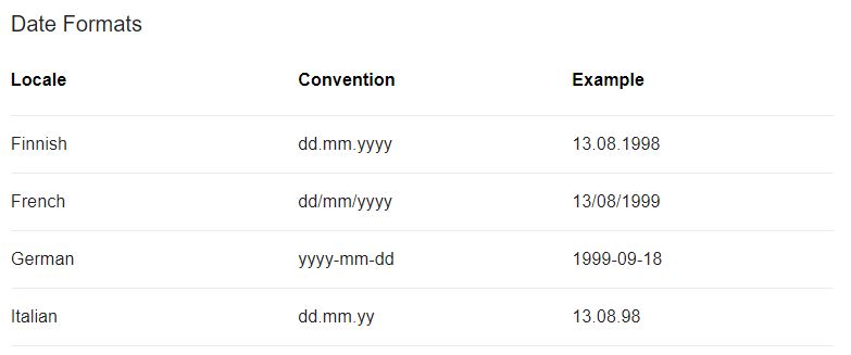 Date Formats