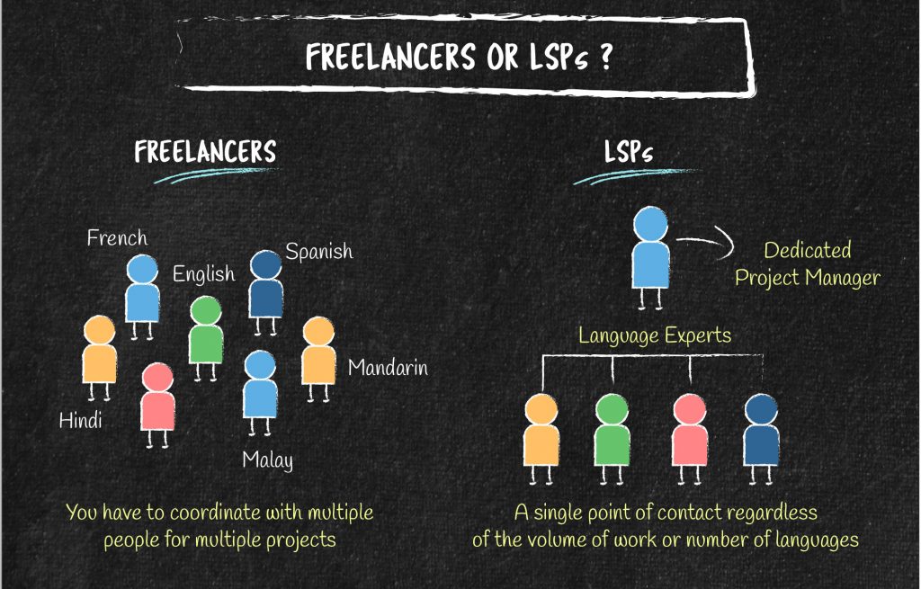 Freelancer Vs. LSPs