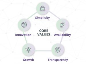 Opteck Values