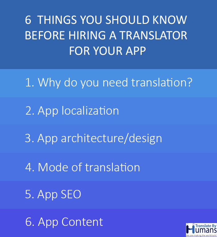 App Localization