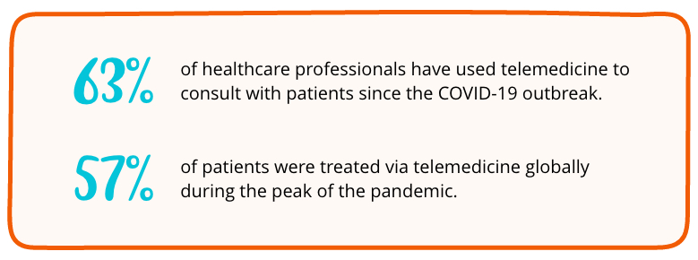 Telemedicine Statistics