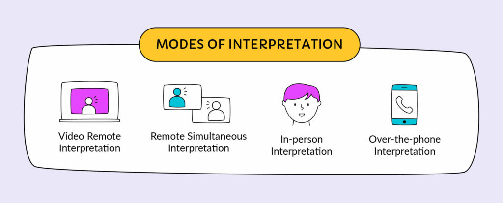 Interpretation Pricing Infographic