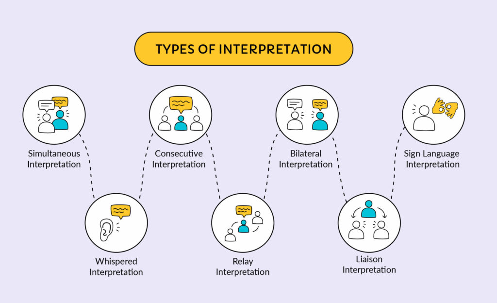 Interpretation Pricing Infographic