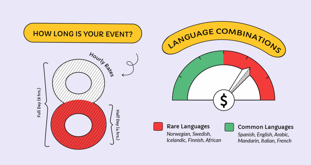 Interpretation Pricing Infographic