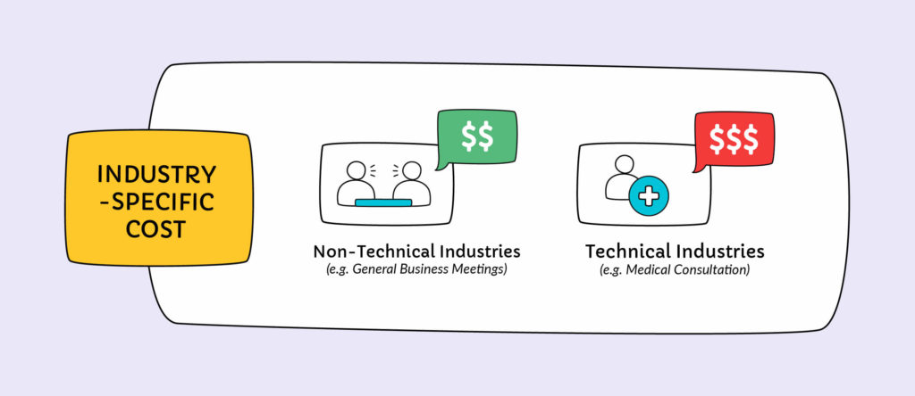 Interpretation Pricing Infographic