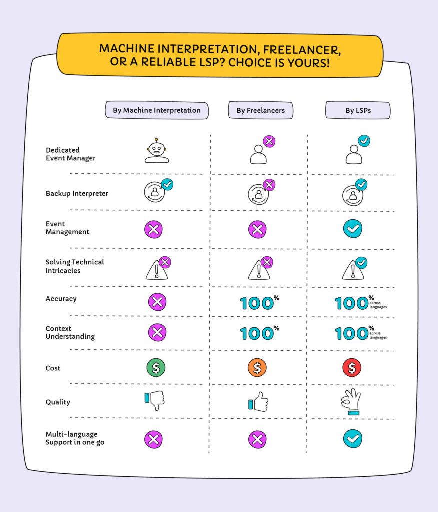 Interpretation Pricing Infographic