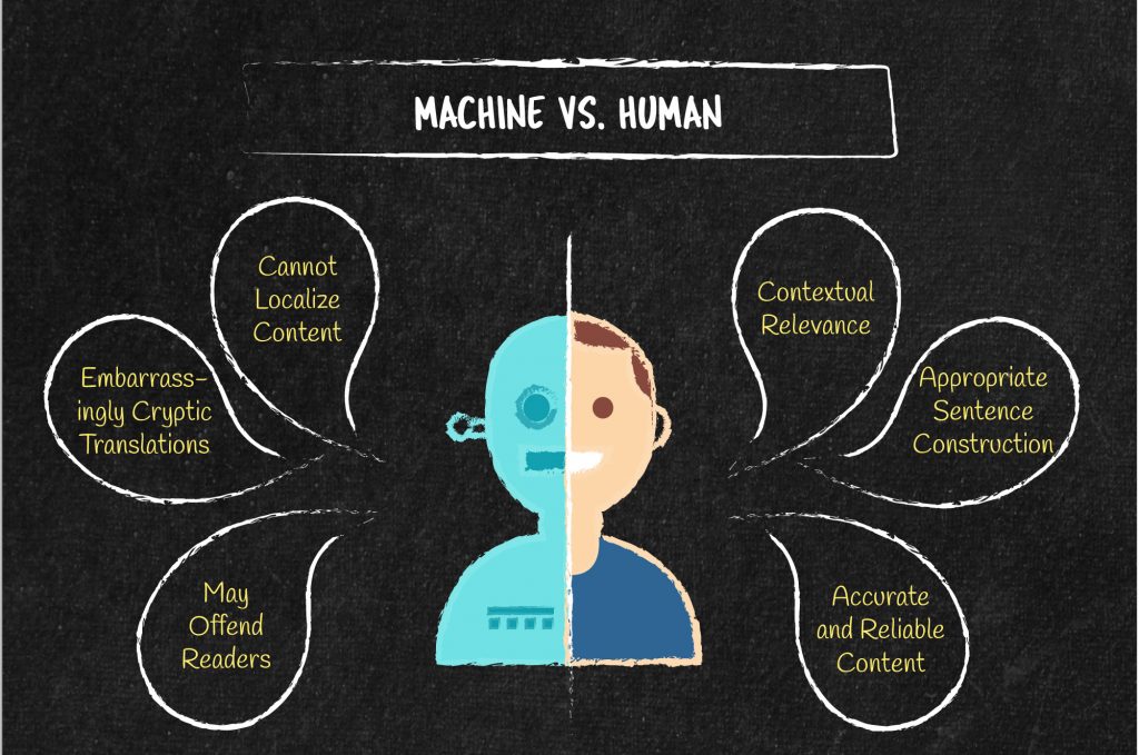 Machine Vs. Human Translation