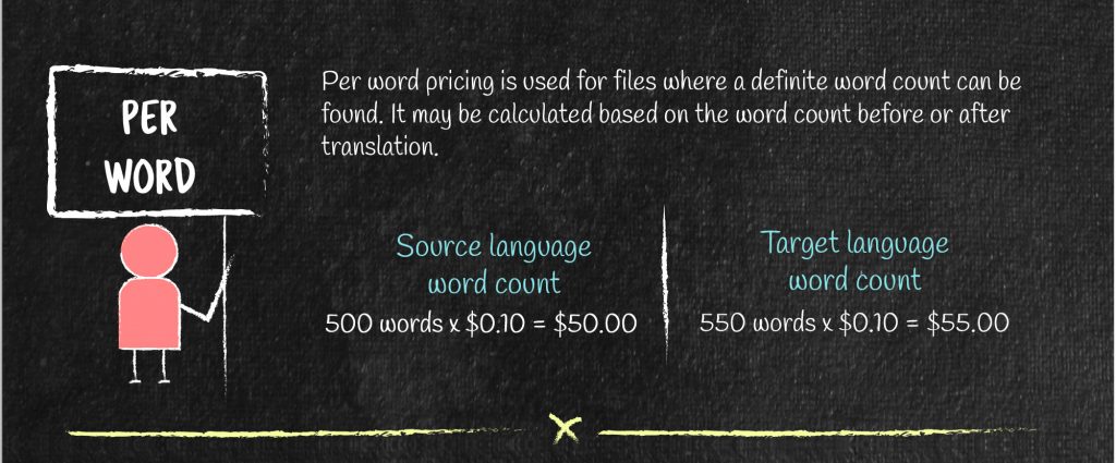 Per word translation pricing