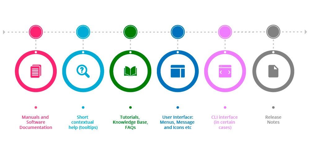 Planning for Localization