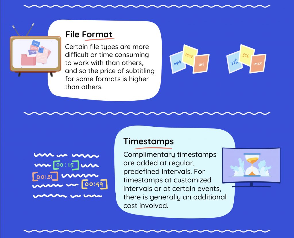 subtitling file formats and time stamps