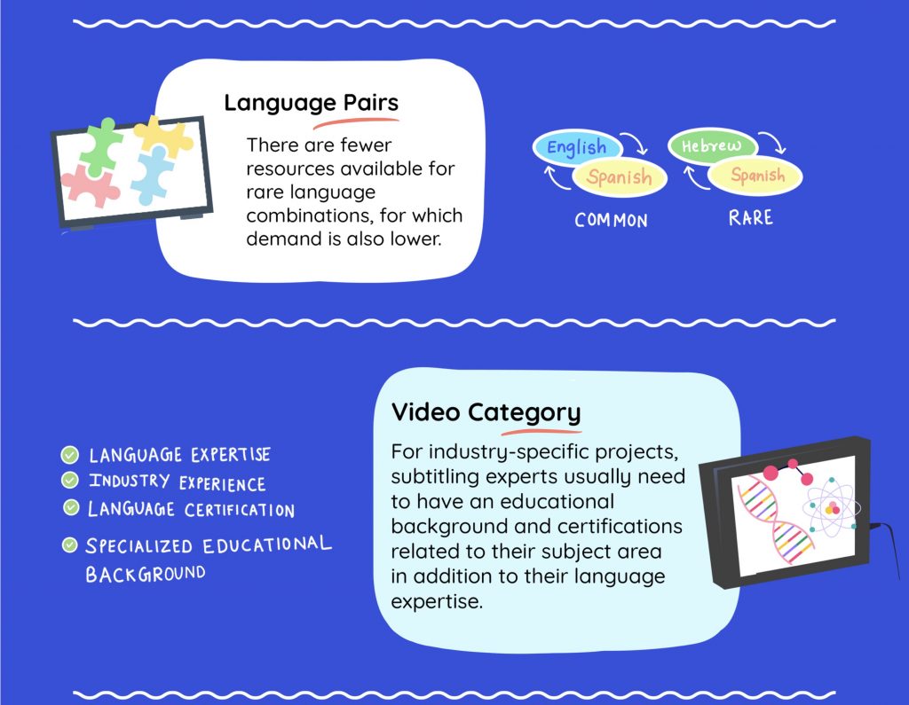 subtitling language pairs