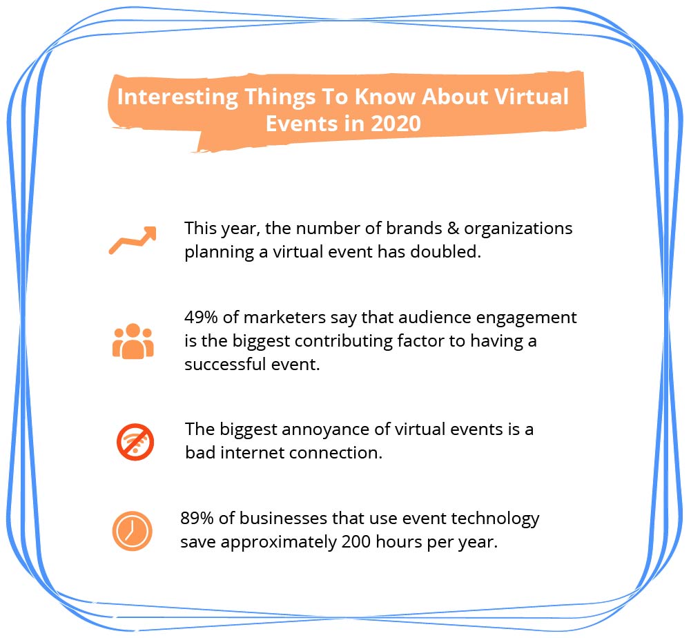 virtual events subtitling statistics