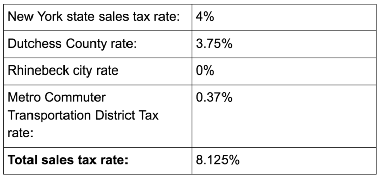 Sales tax Rhinebeck New York