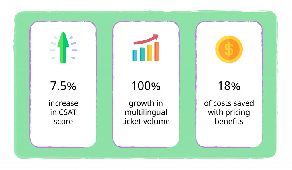 Benefits of multilingual customer support for Rebtel