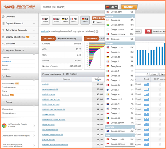 SEMRush Languages