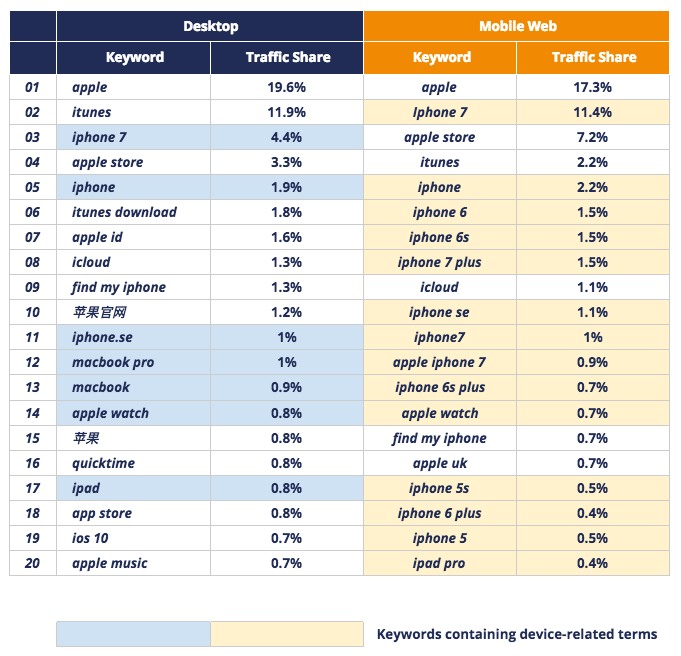 SimilarWeb