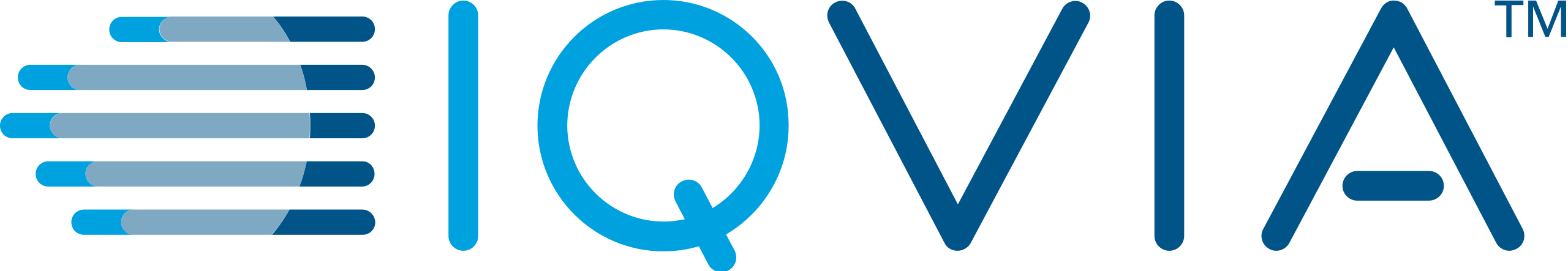 iqvia